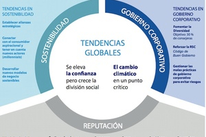 tendenciasglobales tendenciasglobales